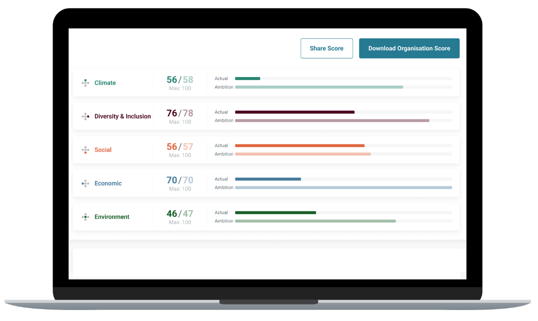 FuturePlus - Score Block