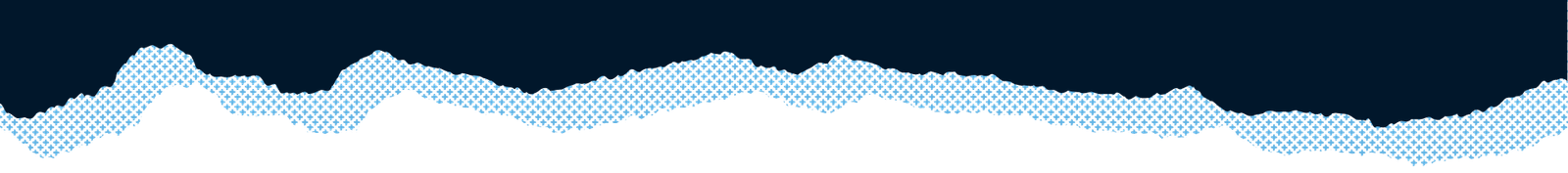 FuturePlus - ESG and Sustainability Platform