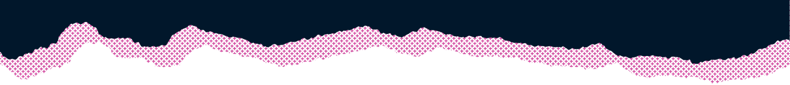 FuturePlus - ESG and Sustainability Platform