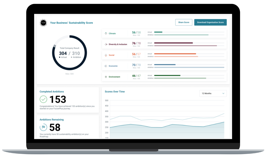 FuturePlus Platform Screen