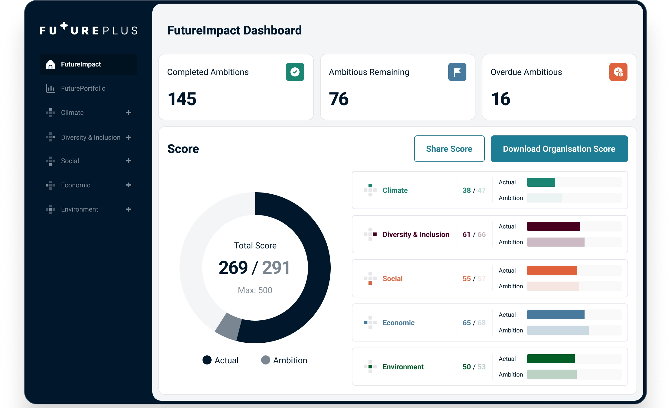 Sustainability and ESG Management Platform