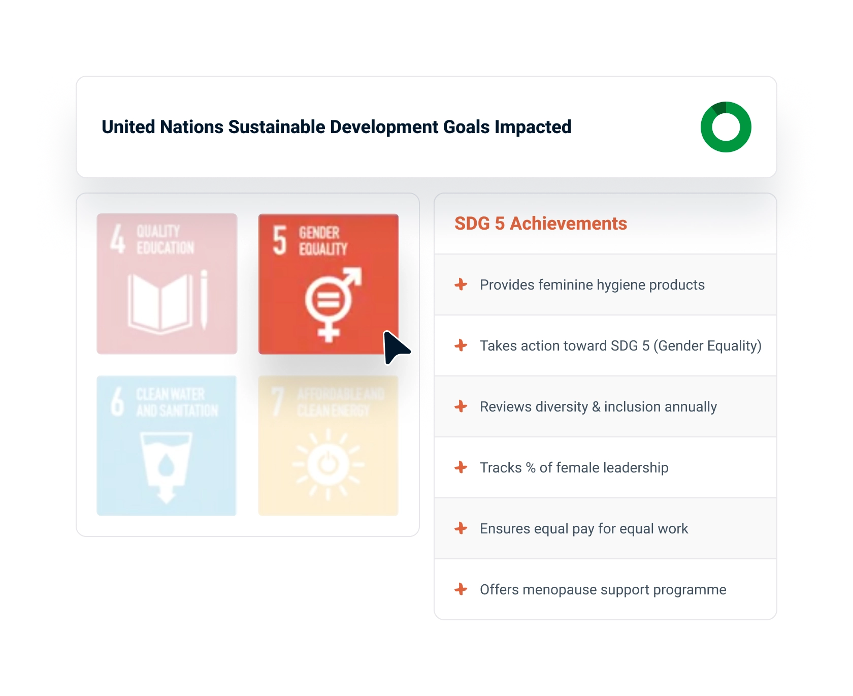FuturePlus - UN SDGs Management