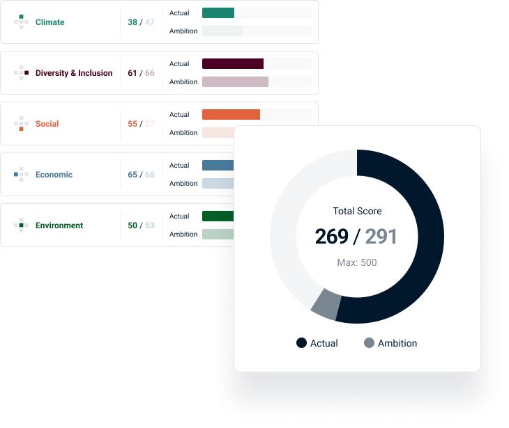 FuturePortfolio - Sustainability Reporting
